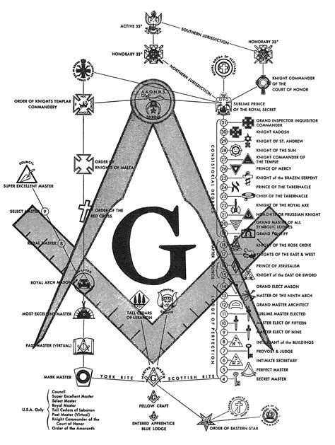 masonic principles and values.